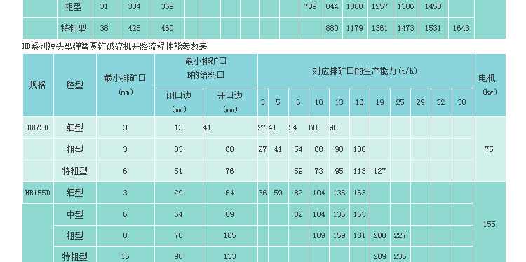 石塊破碎機,巖石破碎機,石料破碎機